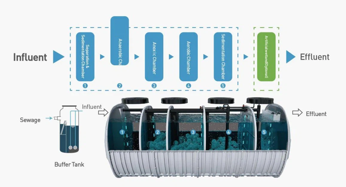 Working Principle Working Principle